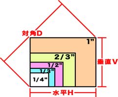 �C���[�W�T�C�Y