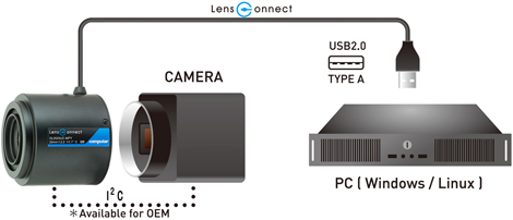 LensConnect ڑ}