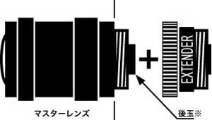 GNXe_[
